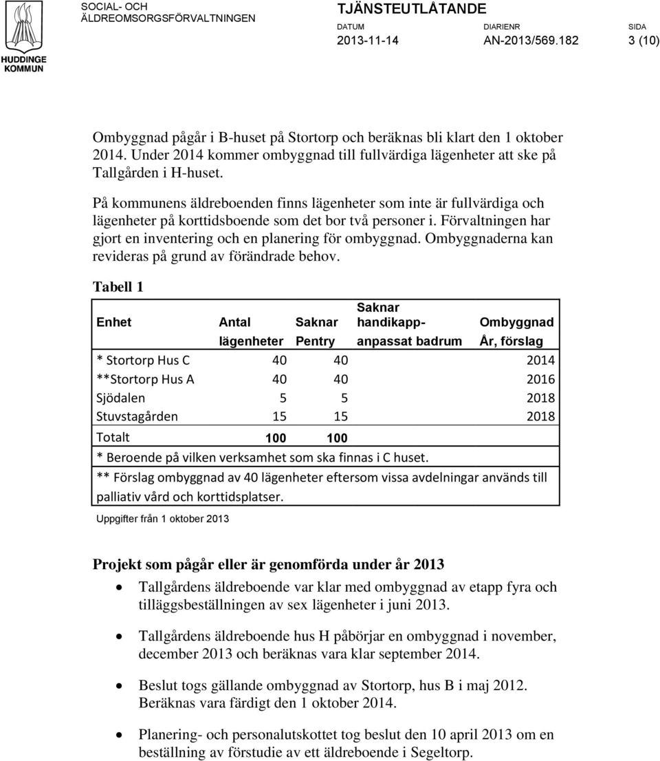 På kommunens äldreboenden finns lägenheter som inte är fullvärdiga och lägenheter på korttidsboende som det bor två personer i. Förvaltningen har gjort en inventering och en planering för ombyggnad.