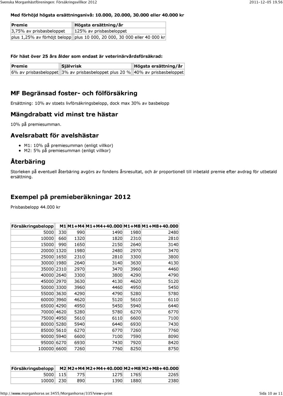 veterinärvårdsförsäkrad: Premie Självrisk Högsta ersättning/år 6% av prisbasbeloppet 3% av prisbasbeloppet plus 20 % 40% av prisbasbeloppet MF Begränsad foster- och fölförsäkring Ersättning: 10% av