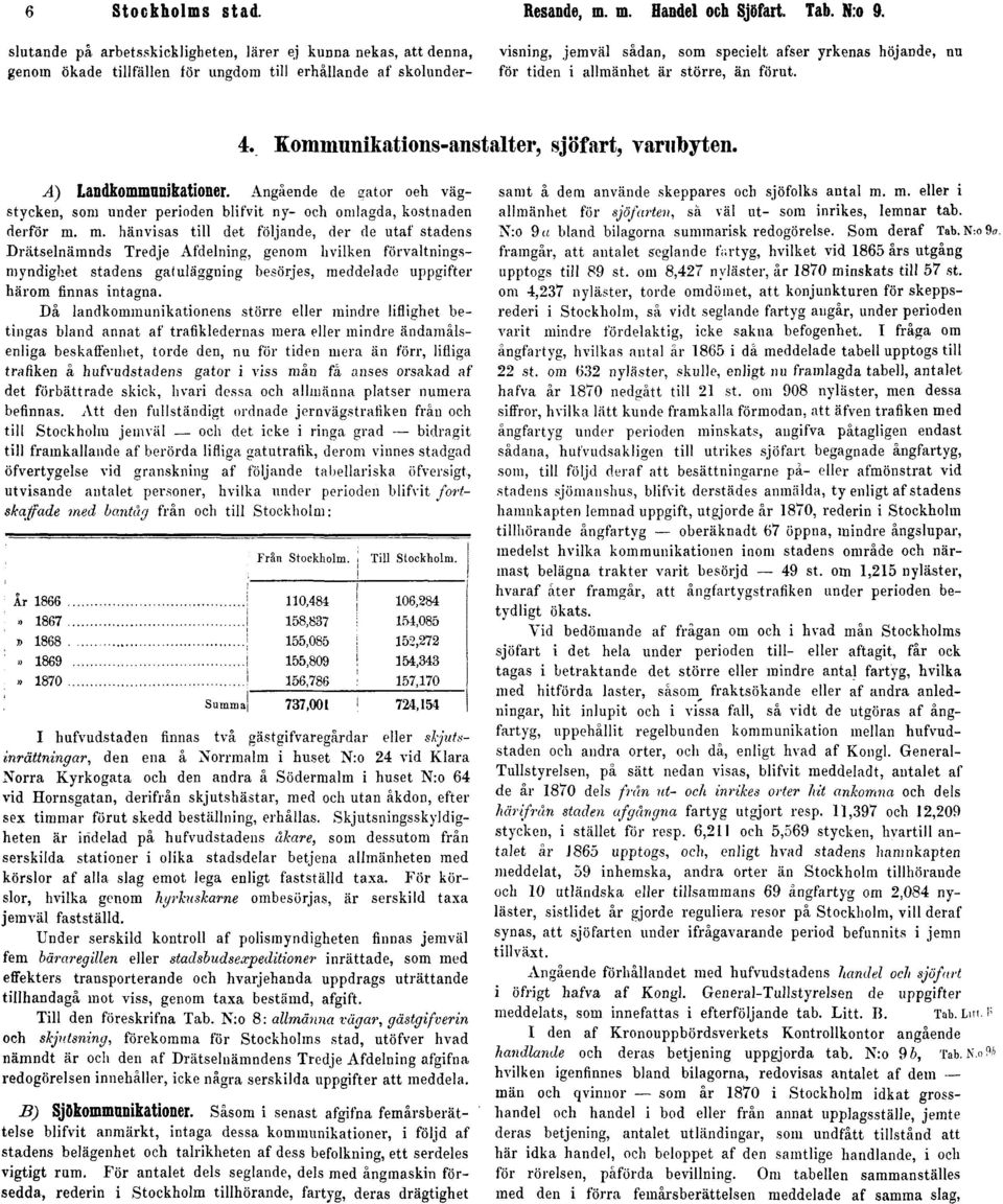 i allmänhet är större, än förut. 4. Kommunikations-anstalter, sjöfart, varubyten. A) Landkommunikationer.