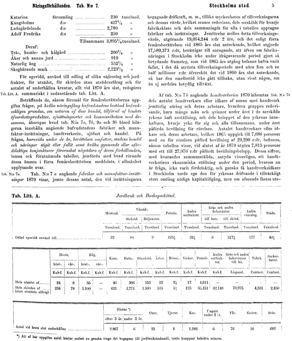 skörden utan utsädesafdrag och för antalet af underhållna kreatur, allt vid 1870 års slut, redogöres Tab. litt. A.
