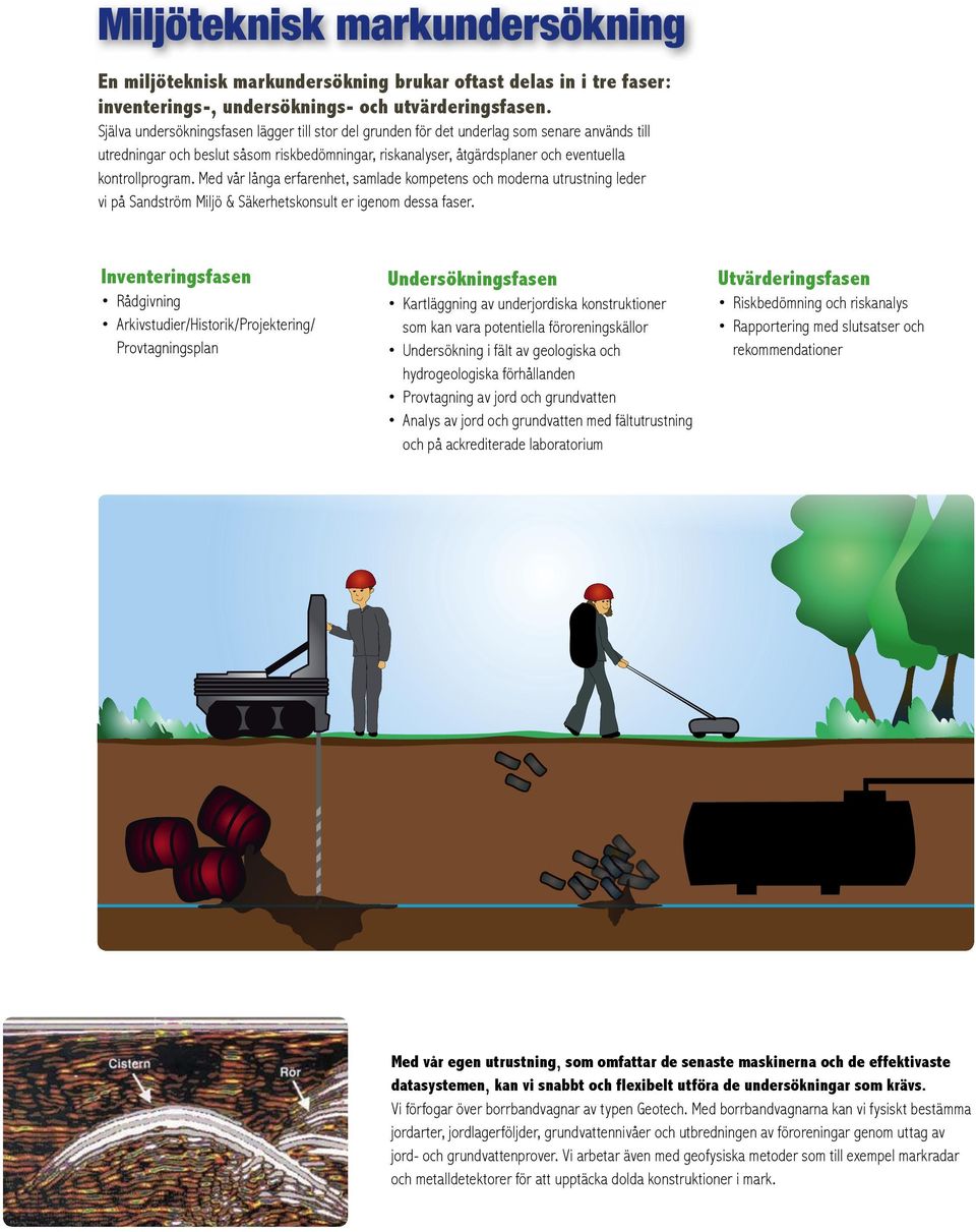 program. Med vår långa erfarenhet, samlade kompetens och moderna utrustning leder vi på Sandström Miljö & Säkerhetskonsult er igenom dessa faser.
