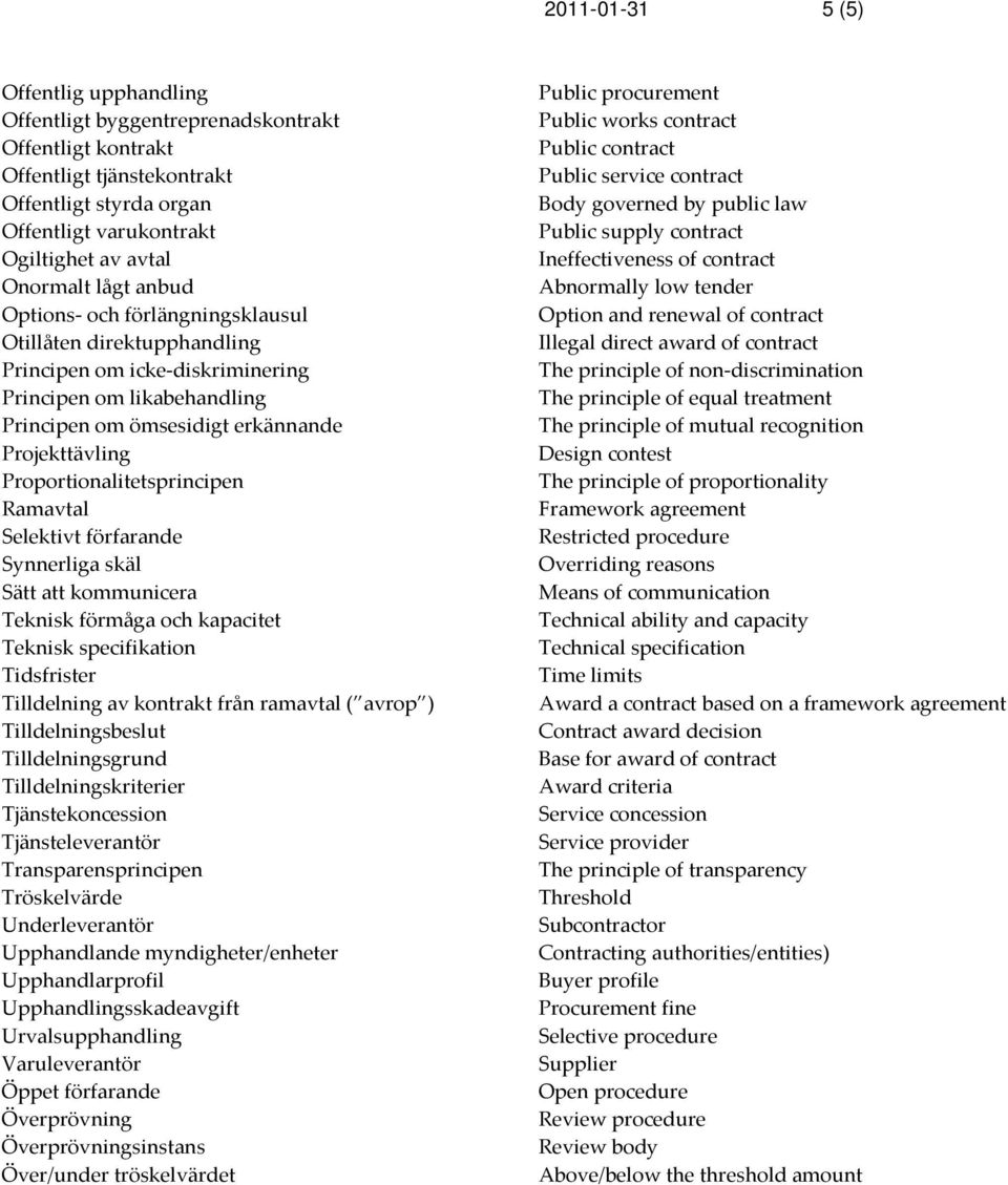 Proportionalitetsprincipen Ramavtal Selektivt förfarande Synnerliga skäl Sätt att kommunicera Teknisk förmåga och kapacitet Teknisk specifikation Tidsfrister Tilldelning av kontrakt från ramavtal (