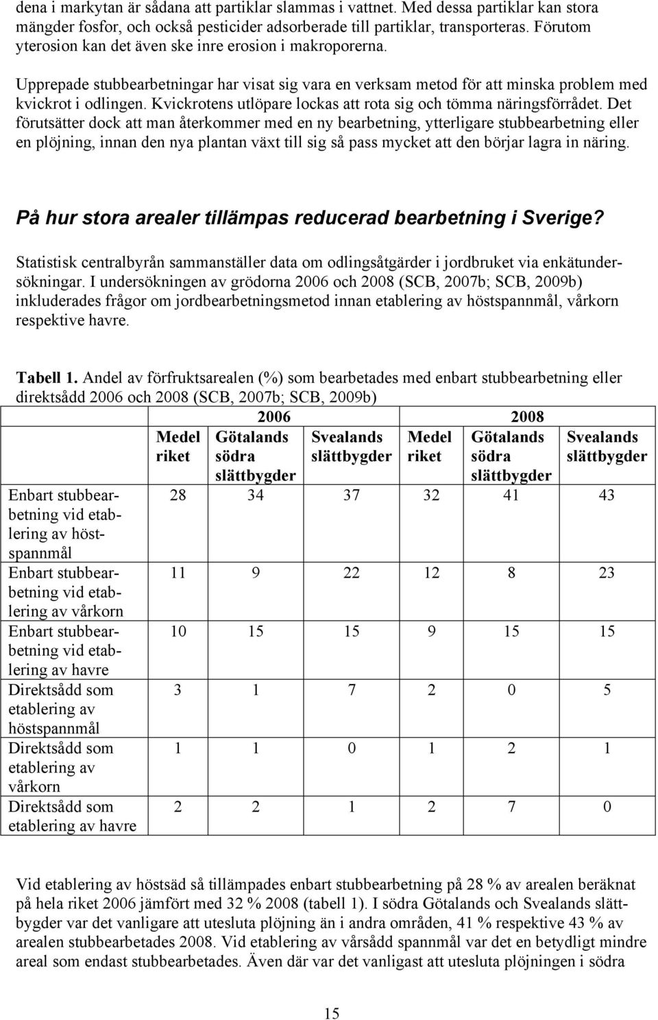 Kvickrotens utlöpare lockas att rota sig och tömma näringsförrådet.