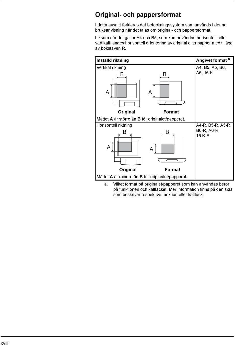 Inställd riktning Vertikal riktning B B Angivet format a A4, B5, A5, B6, A6, 16 K A A Original Format Måttet A är större än B för originalet/papperet.