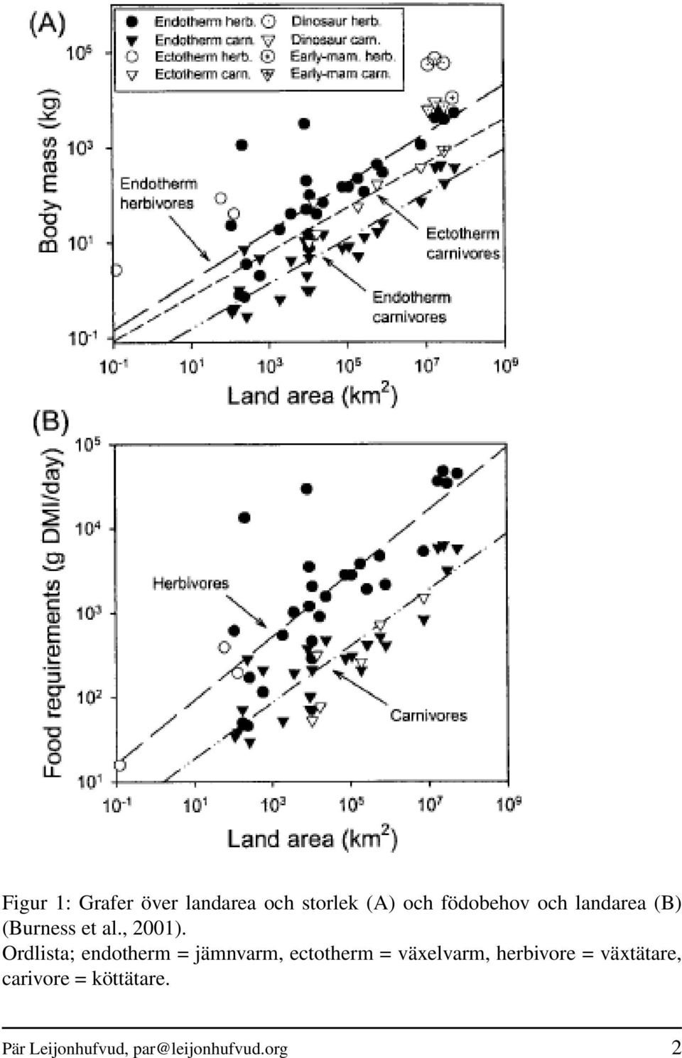 Ordlista; endotherm = jämnvarm, ectotherm = växelvarm,