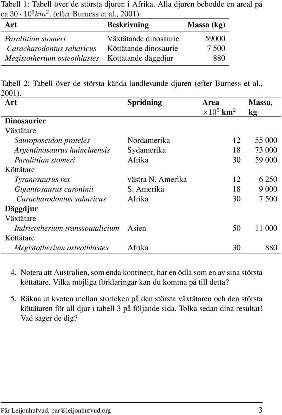 Tabell över de största kända landlevande djuren (efter Burness et al., 2001).