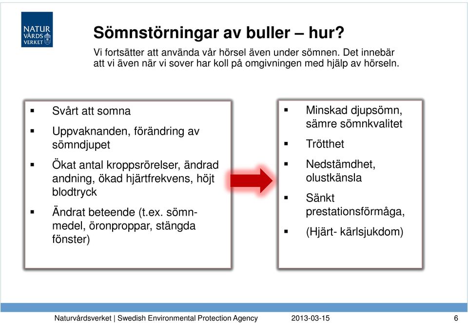 Svårt att somna Uppvaknanden, förändring av sömndjupet Ökat antal kroppsrörelser, ändrad andning, ökad hjärtfrekvens,