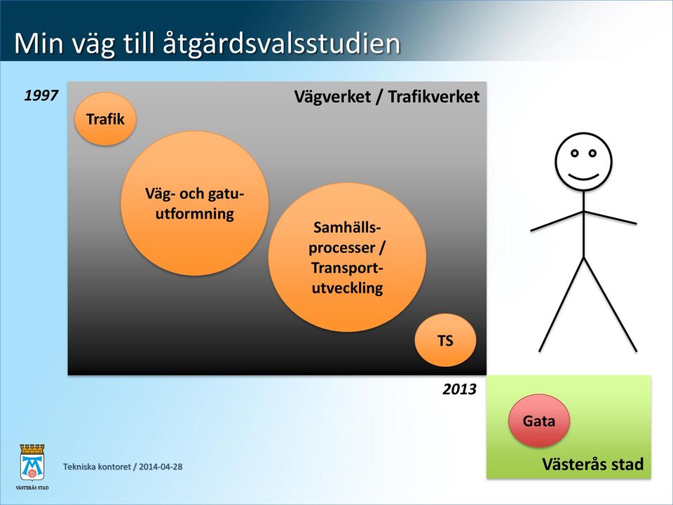 och gatuutformning Samhällsprocesser /