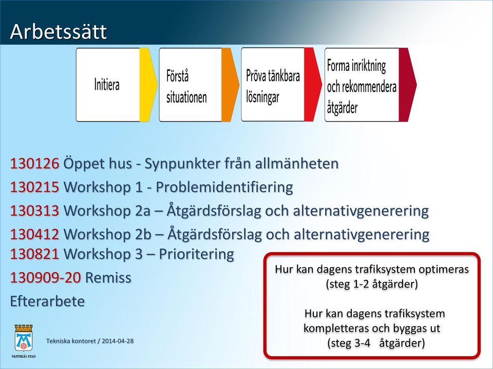 alternativgenerering 130821 Workshop 3 Prioritering 130909-20 Remiss Efterarbete Hur kan dagens