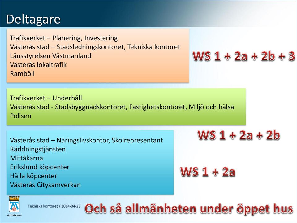 stad - Stadsbyggnadskontoret, Fastighetskontoret, Miljö och hälsa Polisen Västerås stad