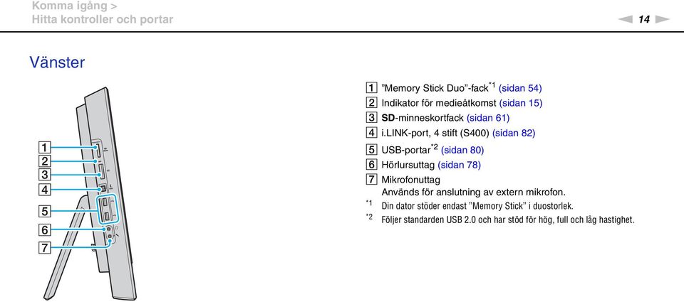 lik-port, 4 stift (S400) (sidan 82) E USB-portar *2 (sidan 80) F Hörlursuttag (sidan 78) G Mikrofonuttag