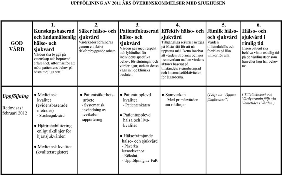 Säker hälso- och sjukvård Vårdskador förhindras genom ett aktivt riskförebyggande arbete. 3.