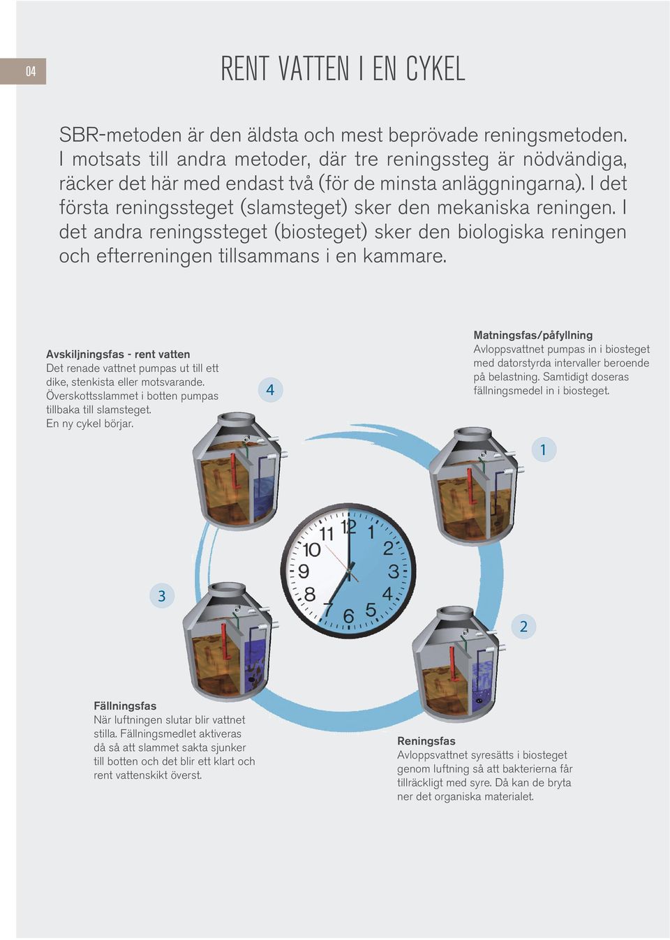 I det andra reningssteget (biosteget) sker den biologiska reningen och efterreningen tillsammans i en kammare.