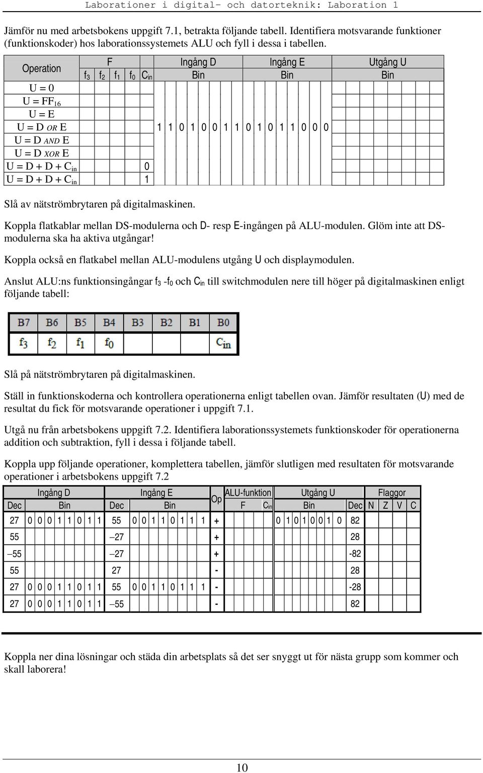 F Ingång D Ingång E Utgång U Operation f 3 f 2 f 1 f 0 C in Bin Bin Bin U = 0 U = FF 16 U = E U = D OR E 1 1 0 1 0 0 1 1 0 1 0 1 1 0 0 0 U = D AND E U = D XOR E U = D + D + C in 0 U = D + D + C in 1