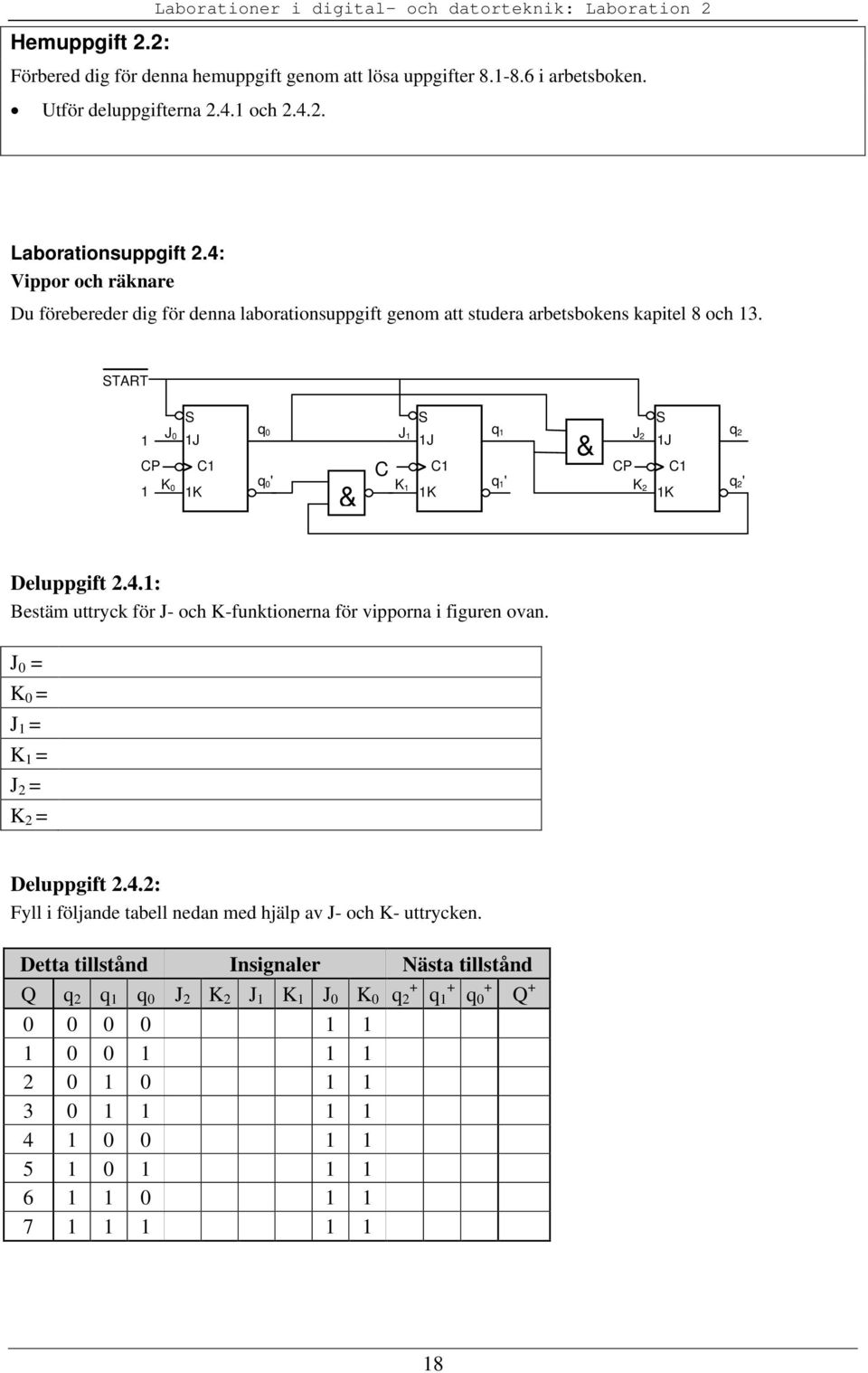 START 1 J 0 S S S 1J q 0 CP C1 C C1 CP K q 0 ' K q 1 ' 1 0 1K 1 1K & J 1 1J q 1 & J 2 K 2 1J C1 1K q 2 q 2 ' Deluppgift 2.4.1: Bestäm uttryck för J- och K-funktionerna för vipporna i figuren ovan.