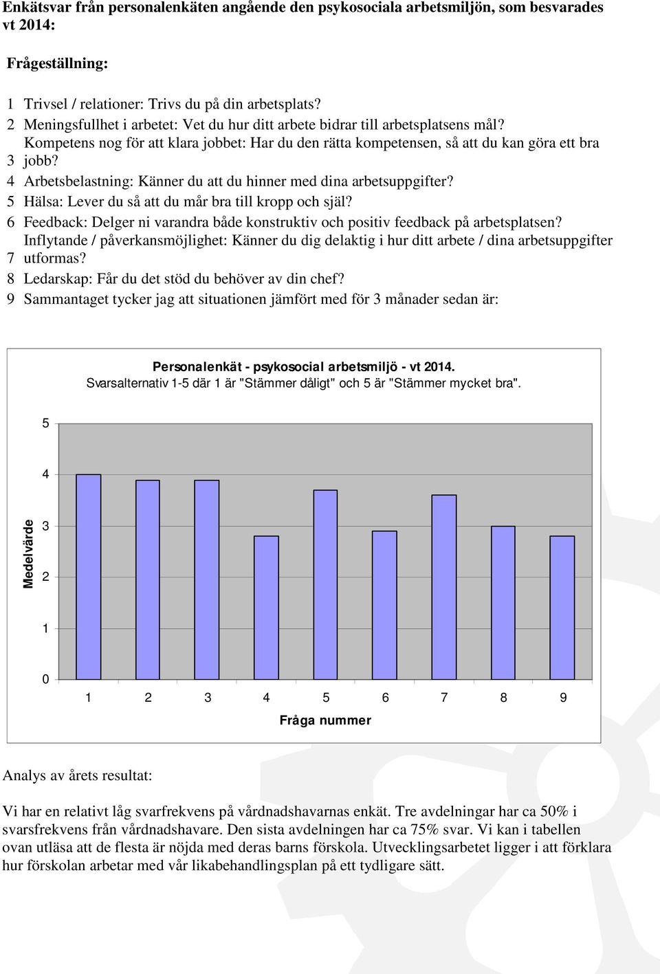 4 Arbetsbelastning: Känner du att du hinner med dina arbetsuppgifter? 5 Hälsa: Lever du så att du mår bra till kropp och själ?