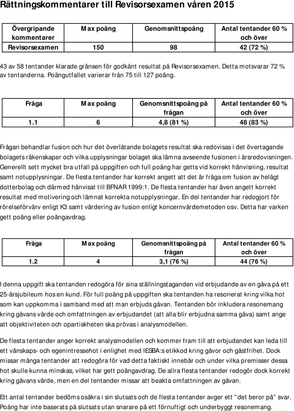 7 poäng. 1.