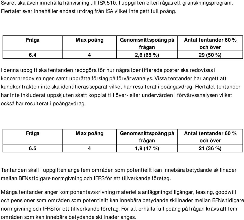 Vissa tentander har angett att kundkontrakten inte ska identifieras separat vilket har resulterat i poängavdrag.