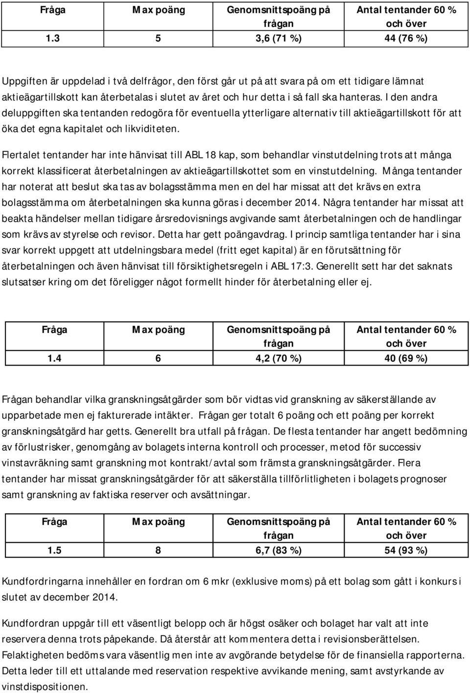 Flertalet tentander har inte hänvisat till ABL 18 kap, som behandlar vinstutdelning trots att många korrekt klassificerat återbetalningen av aktieägartillskottet som en vinstutdelning.