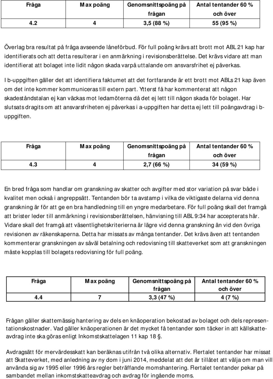 Det krävs vidare att man identifierat att bolaget inte lidit någon skada varpå uttalande om ansvarsfrihet ej påverkas.