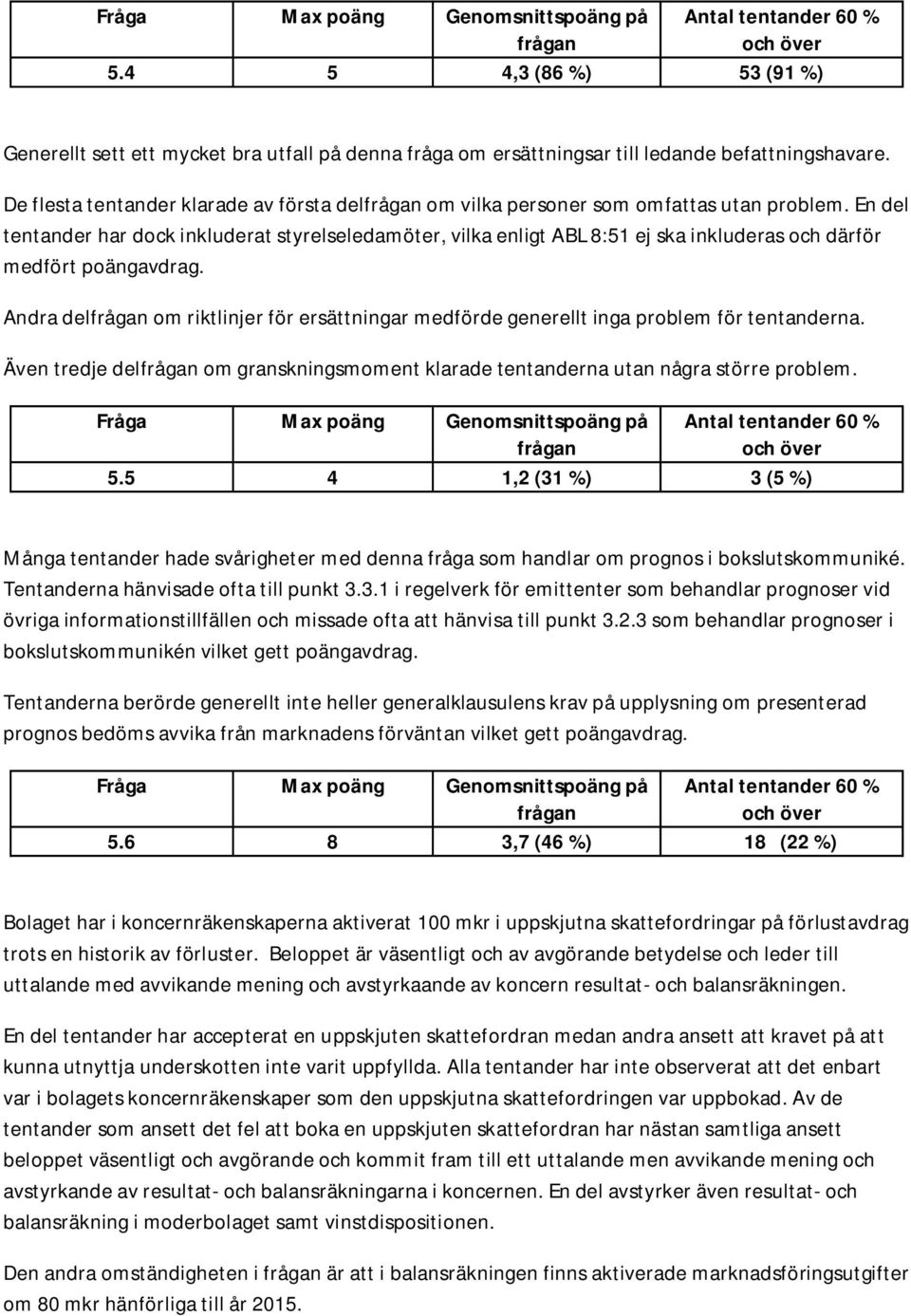En del tentander har dock inkluderat styrelseledamöter, vilka enligt ABL 8:51 ej ska inkluderas och därför medfört poängavdrag.