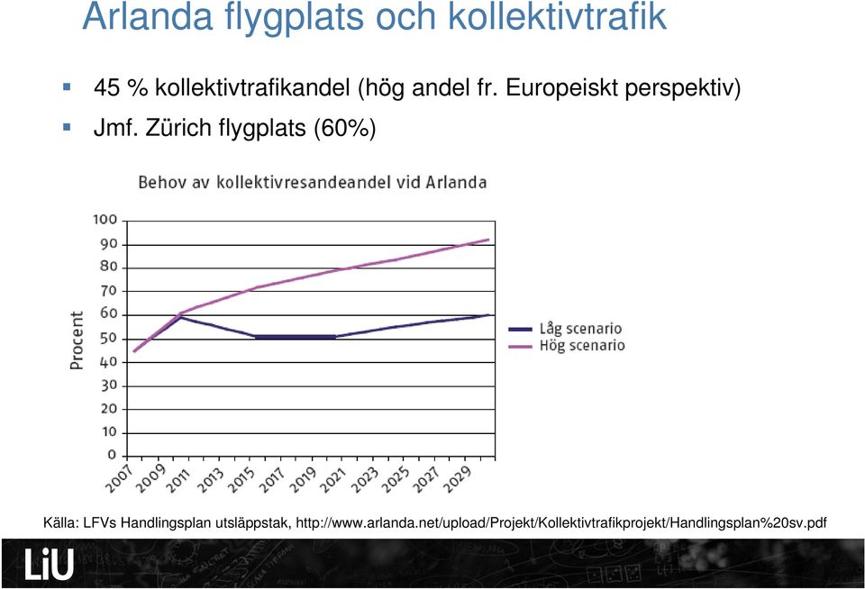 Zürich flygplats (60%) Källa: LFVs Handlingsplan utsläppstak,