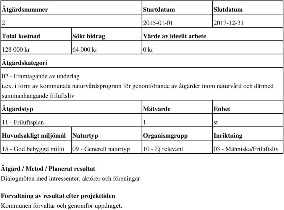 i form av kommunala naturvårdsprogram för genomförande av åtgärder inom naturvård och därmed sammanhängande friluftsliv Åtgärdstyp Mätvärde Enhet 11 - Friluftsplan 1 st