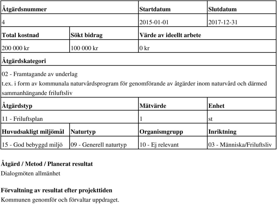 i form av kommunala naturvårdsprogram för genomförande av åtgärder inom naturvård och därmed sammanhängande friluftsliv Åtgärdstyp Mätvärde Enhet 11 -