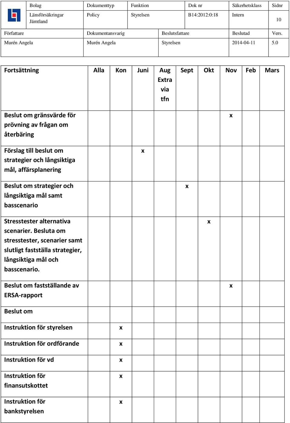 Besluta om stresstester, scenarier samt slutligt fastställa strategier, långsiktiga mål och basscenario.