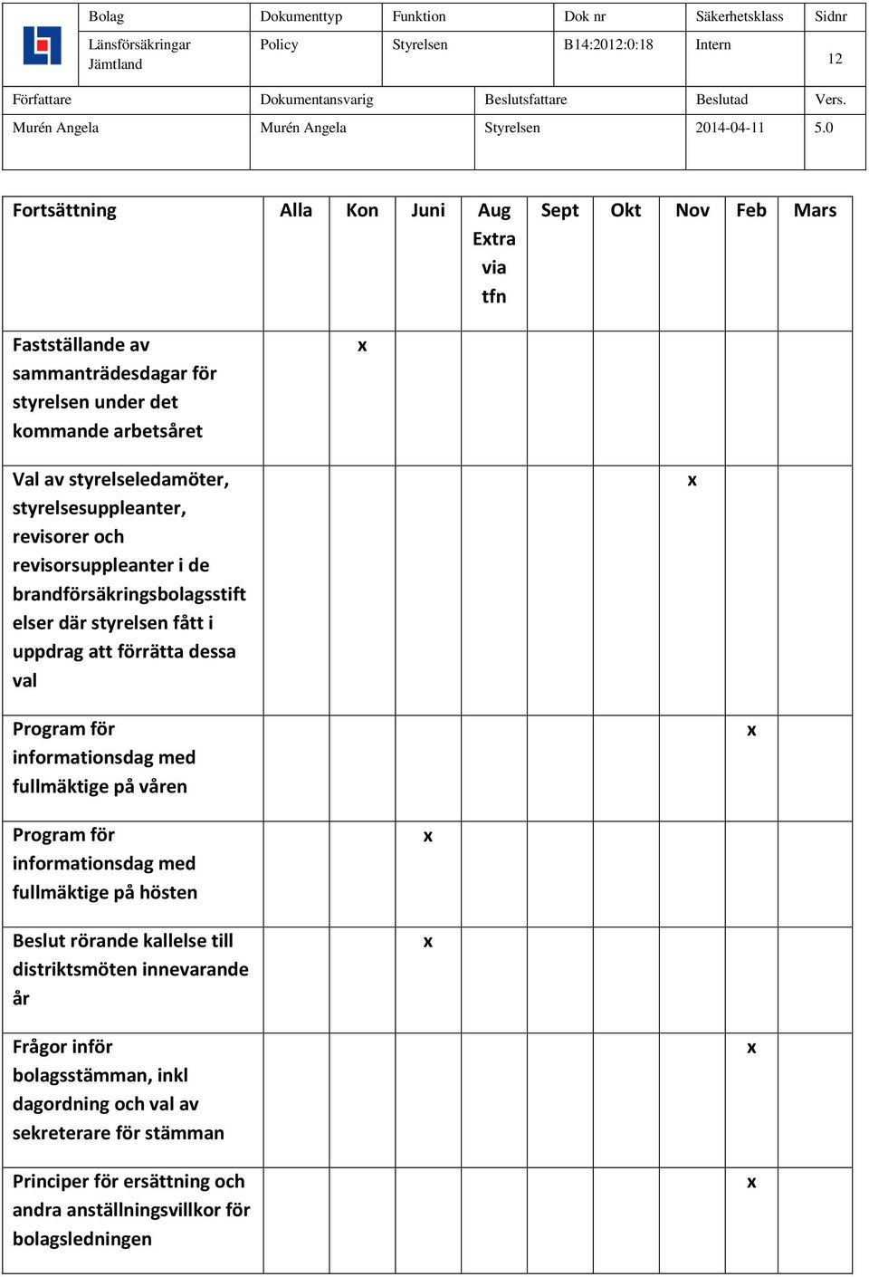 Program för informationsdag med fullmäktige på våren Program för informationsdag med fullmäktige på hösten Beslut rörande kallelse till distriktsmöten