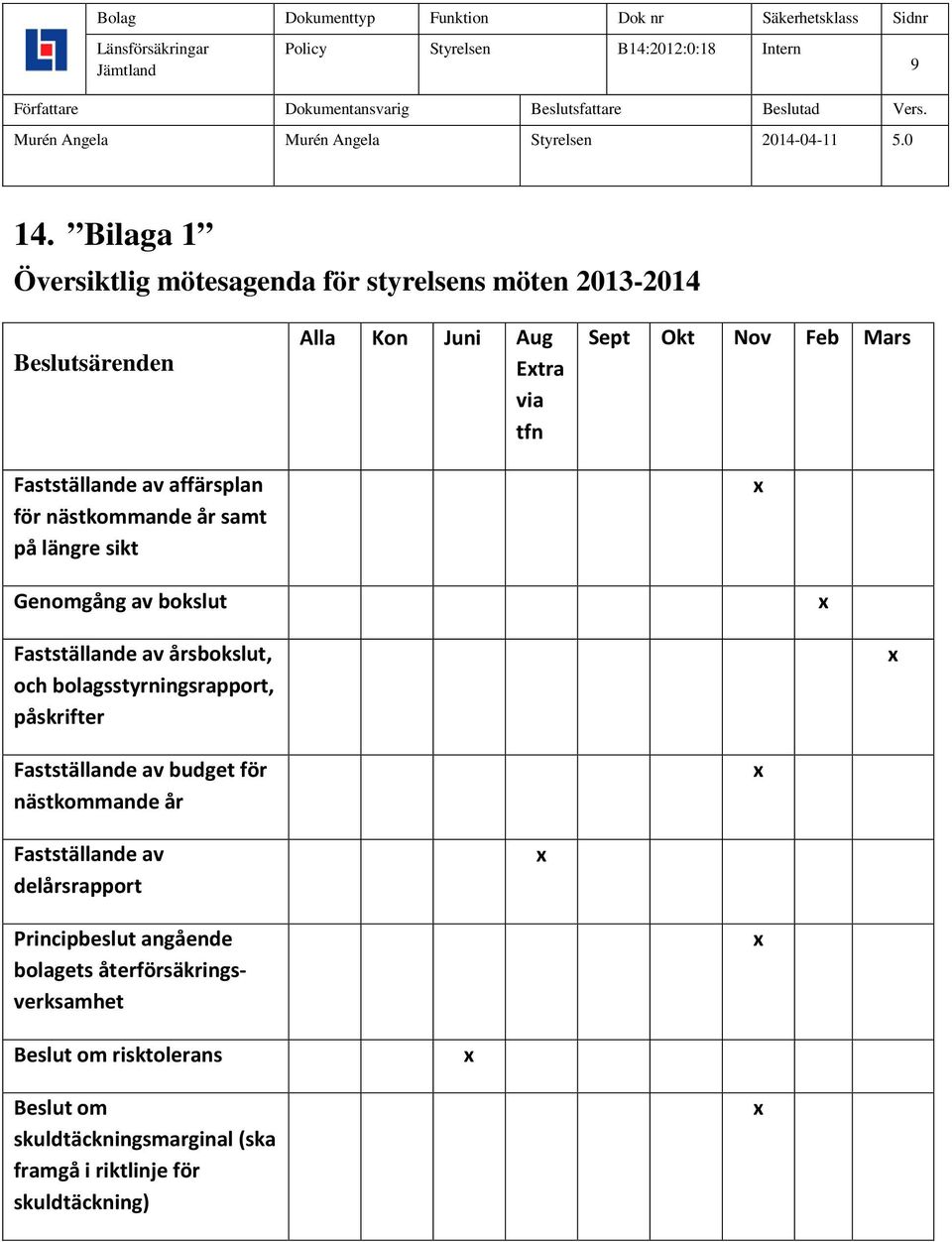 påskrifter Fastställande av budget för nästkommande år Fastställande av delårsrapport Principbeslut angående bolagets