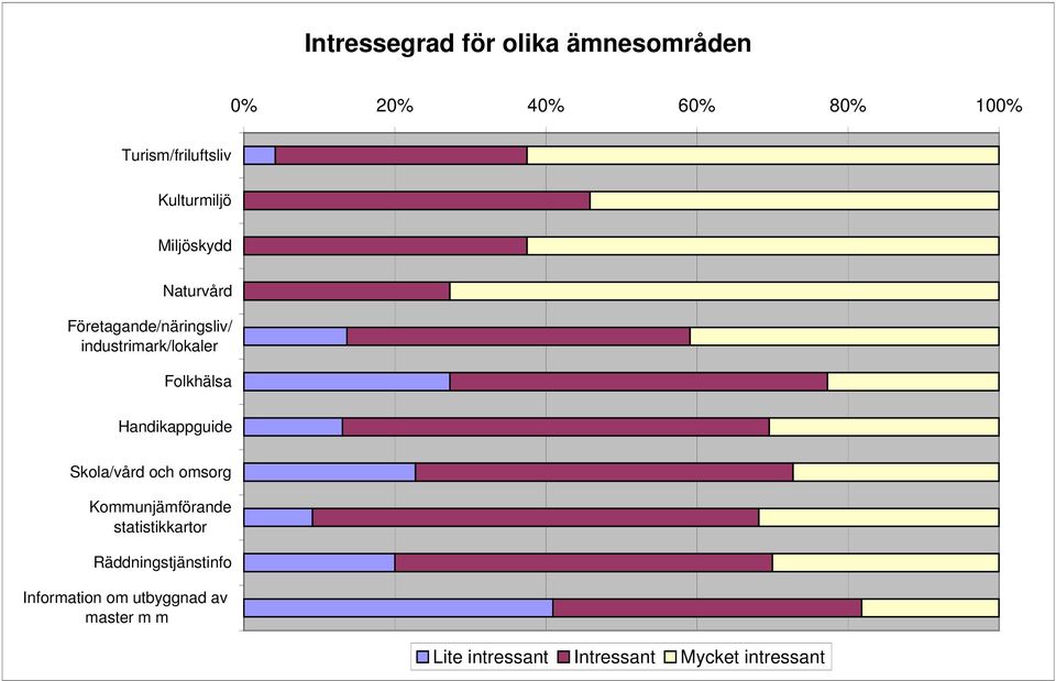 Folkhälsa Handikappguide Skola/vård och omsorg Kommunjämförande statistikkartor