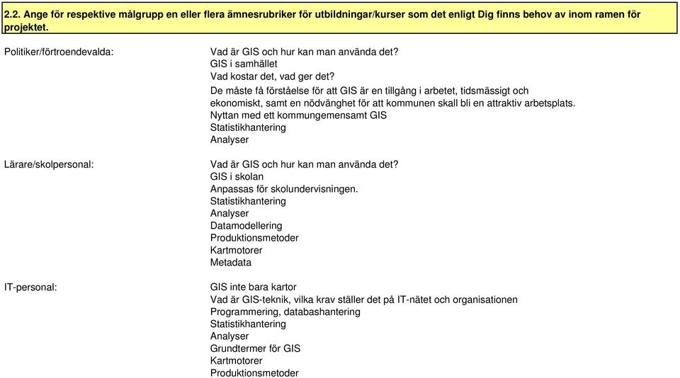 De måste få förståelse för att GIS är en tillgång i arbetet, tidsmässigt och ekonomiskt, samt en nödvänghet för att kommunen skall bli en attraktiv arbetsplats.