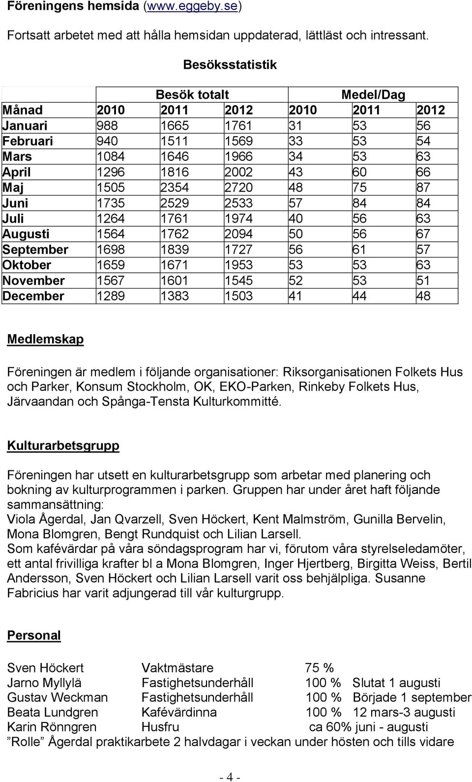 Maj 1505 2354 2720 48 75 87 Juni 1735 2529 2533 57 84 84 Juli 1264 1761 1974 40 56 63 Augusti 1564 1762 2094 50 56 67 September 1698 1839 1727 56 61 57 Oktober 1659 1671 1953 53 53 63 November 1567