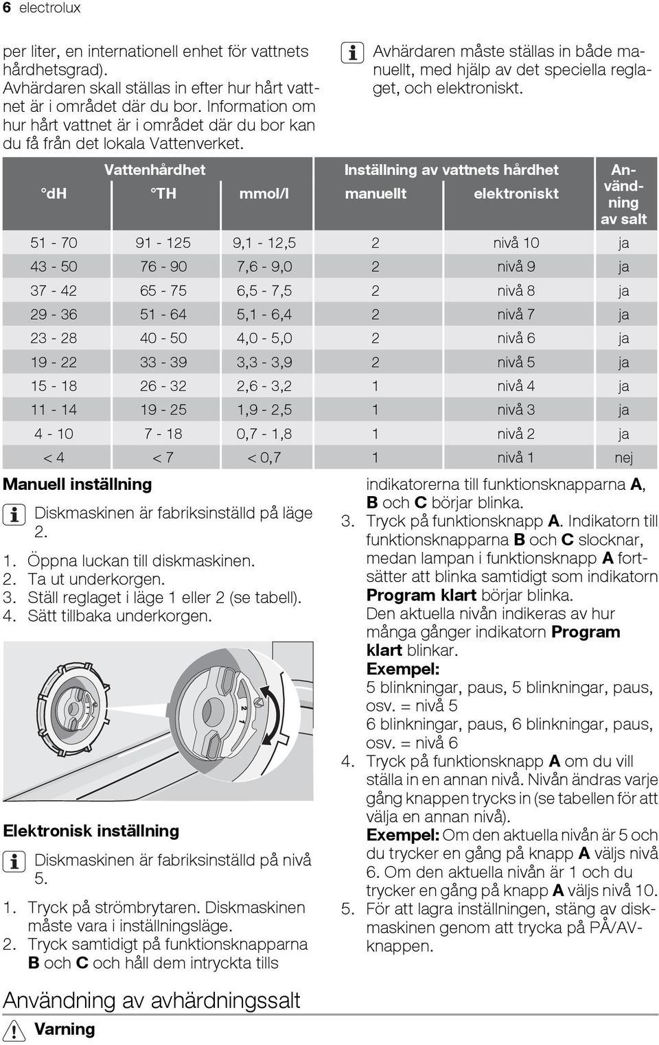 Vattenhårdhet Inställning av vattnets hårdhet An- dh TH mmol/l manuellt elektroniskt vänd- ning av salt 51-70 91-125 9,1-12,5 2 nivå 10 ja 43-50 76-90 7,6-9,0 2 nivå 9 ja 37-42 65-75 6,5-7,5 2 nivå 8