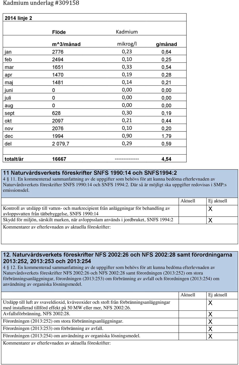 1990:14 och SNFS1994:2 4 11. En kommenterad sammanfattning av de uppgifter som behövs för att kunna bedöma efterlevnaden av Naturvårdsverkets föreskrifter SNFS 1990:14 och SNFS 1994:2.