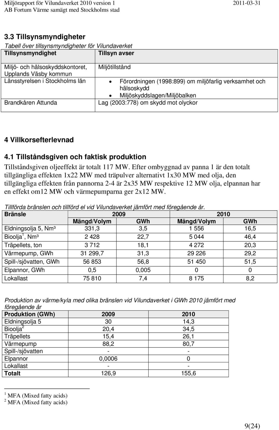 1 Tillståndsgiven och faktisk produktion Tillståndsgiven oljeeffekt är totalt 117 MW.