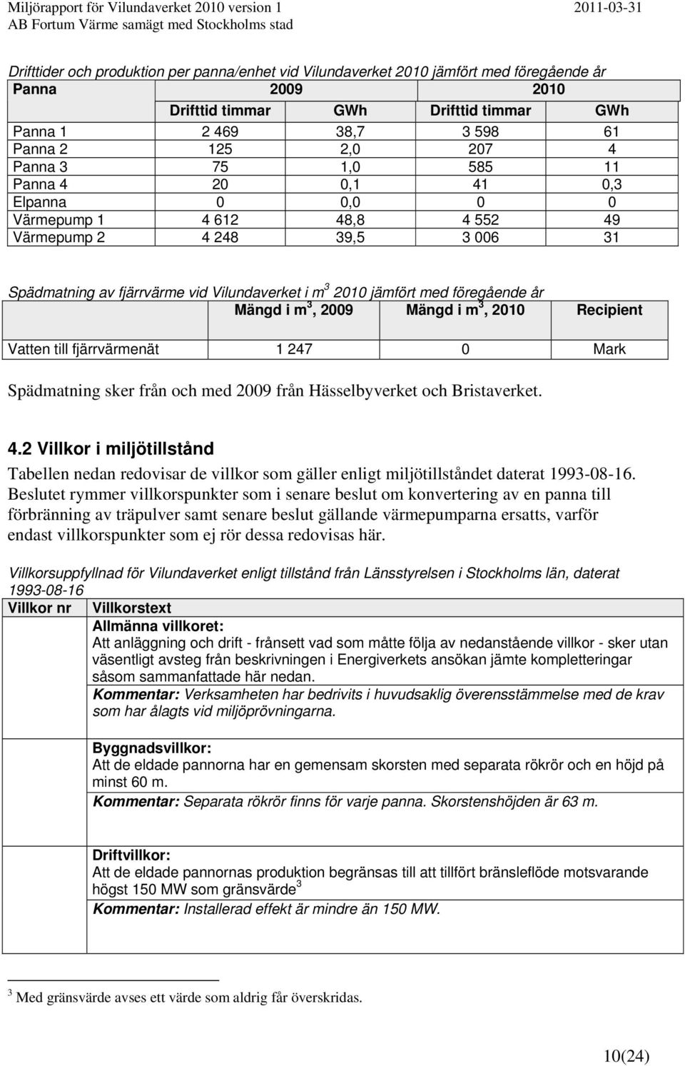 föregående år Mängd i m 3, 2009 Mängd i m 3, 2010 Recipient Vatten till fjärrvärmenät 1 247 0 Mark Spädmatning sker från och med 2009 från Hässelbyverket och Bristaverket. 4.