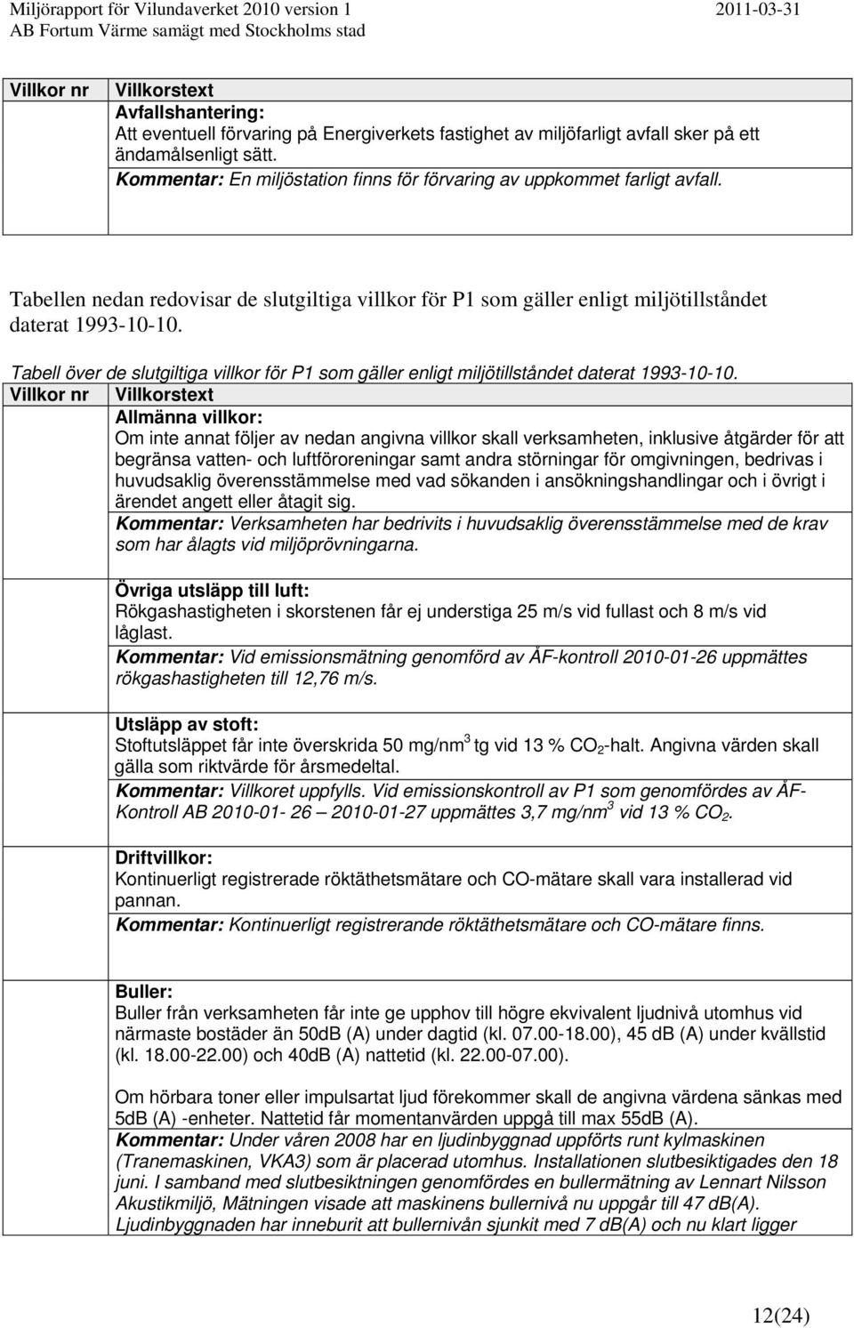 Tabell över de slutgiltiga villkor för P1 som gäller enligt miljötillståndet daterat 1993-10-10.