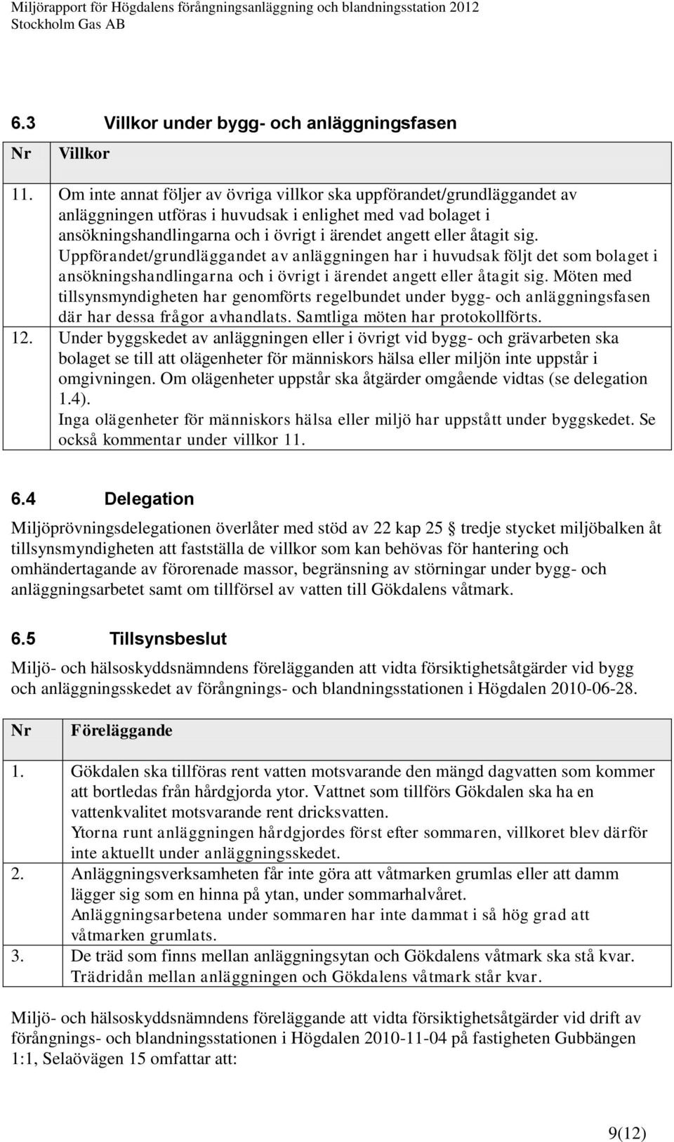 sig. Uppförandet/grundläggandet av anläggningen har i huvudsak följt det som bolaget i ansökningshandlingarna och i övrigt i ärendet angett eller åtagit sig.