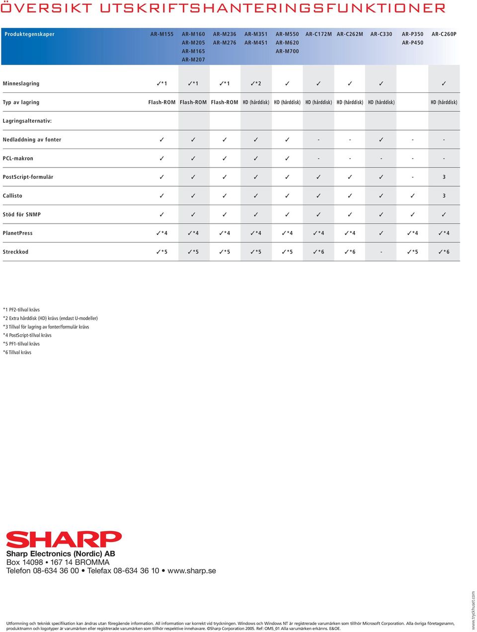 fonter - - - - PCL-makron - - - - - PostScript-formulär - 3 Callisto 3 Stöd för SNMP PlanetPress *4 *4 *4 *4 *4 *4 *4 *4 *4 Streckkod *5 *5 *5 *5 *5 *6 *6 - *5 *6 *1 PF2-tillval krävs *2 Extra