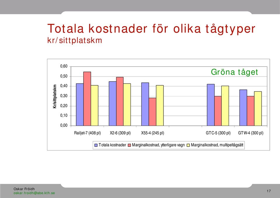 (309 pl) X55-4 (245 pl) GTC-5 (300 pl) GTW-4 (300 pl) Totala