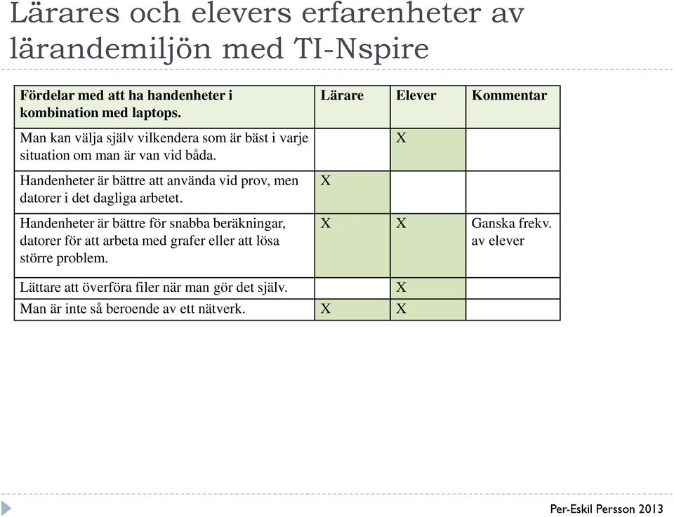 Handenheter är bättre att använda vid prov, men datorer i det dagliga arbetet.