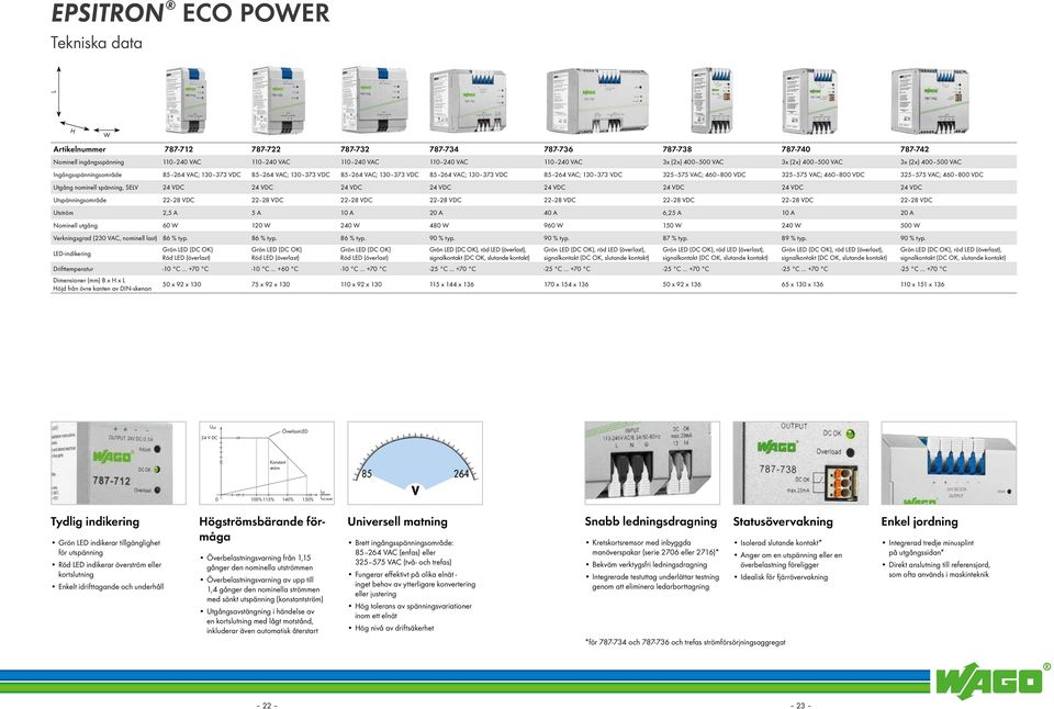 373 VDC 325 575 VAC; 460 800 VDC 325 575 VAC; 460 800 VDC 325 575 VAC; 460 800 VDC Utgång nominell spänning, SELV 24 VDC 24 VDC 24 VDC 24 VDC 24 VDC 24 VDC 24 VDC 24 VDC Utspänningsområde 22 28 VDC