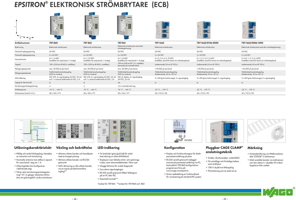 24 VDC 24 VDC 24 VDC Nominell utgångsspänning 4 x 24 VDC 4 x 24 VDC 4 x 24 VDC 2 x 24 VDC 2 x 24 VDC 2 x 24 VDC Nominell ström 4 x 1 6 ADC (inställbar för varje kanal i 1 A-steg) 4 x 1 10 ADC