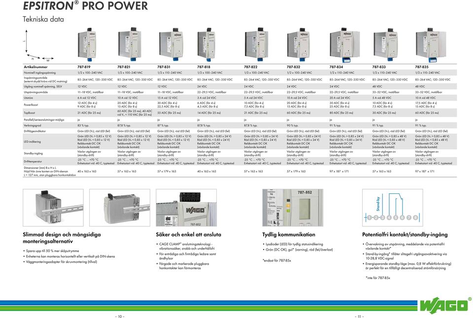 120 350 VDC 85 264 VAC; 120 350 VDC 85 264 VAC; 120 350 VDC 85 264 VAC; 120 350 VDC 85 264 VAC; 120 350 VDC 85 264 VAC; 120 350 VDC 85 264 VAC; 120 350 VDC 85 264 VAC; 120 350 VDC Utgång nominell