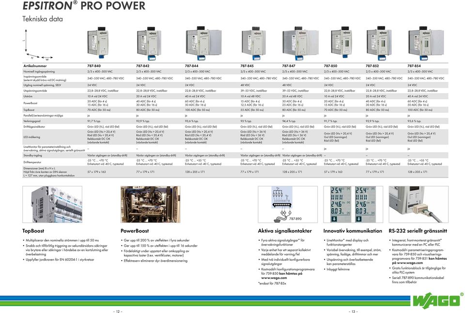 VAC; 480 780 VDC 340 550 VAC; 480 780 VDC 340 550 VAC; 480 780 VDC 340 550 VAC; 480 780 VDC 340 550 VAC; 480 780 VDC 340 550 VAC; 480 780 VDC Utgång nominell spänning, SELV 24 VDC 24 VDC 24 VDC 48