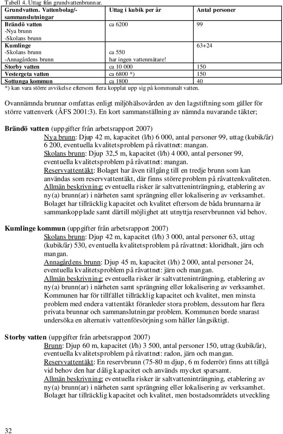 Storby vatten ca 10 000 150 Vestergeta vatten ca 6800 *) 150 Sottunga kommun ca 1800 40 *) kan vara större avvikelse eftersom flera kopplat upp sig på kommunalt vatten.