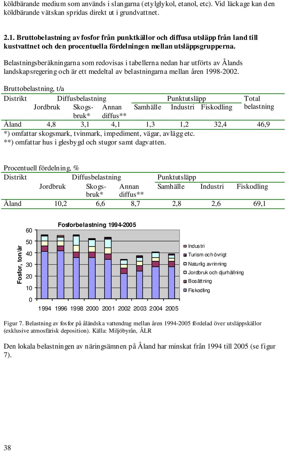 Belastningsberäkningarna som redovisas i tabellerna nedan har utförts av ands landskapsregering och är ett medeltal av belastningarna mellan åren 1998-2002.