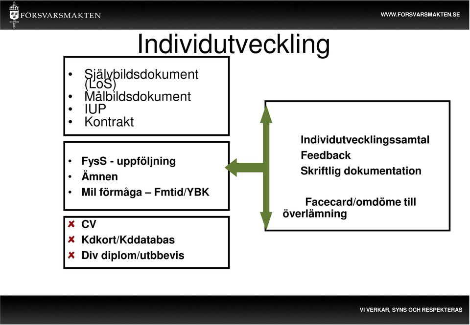 Fmtid/YBK CV Kdkort/Kddatabas Div diplom/utbbevis